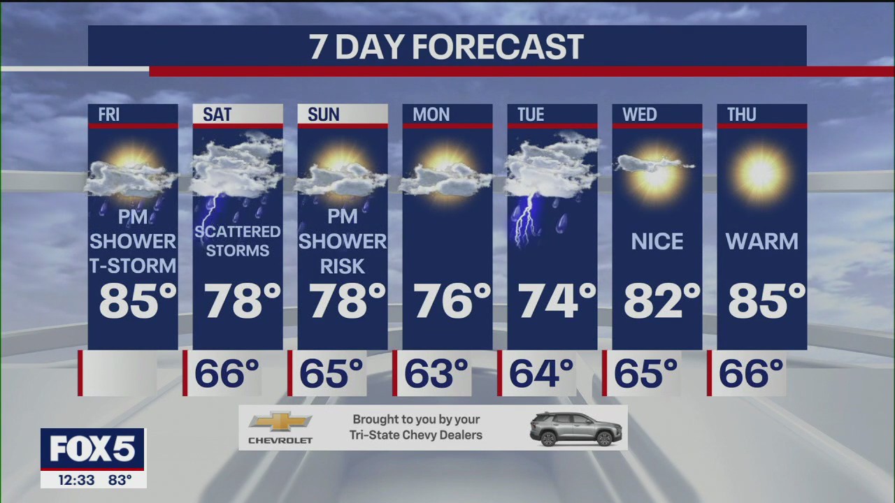 NYC weather forecast
