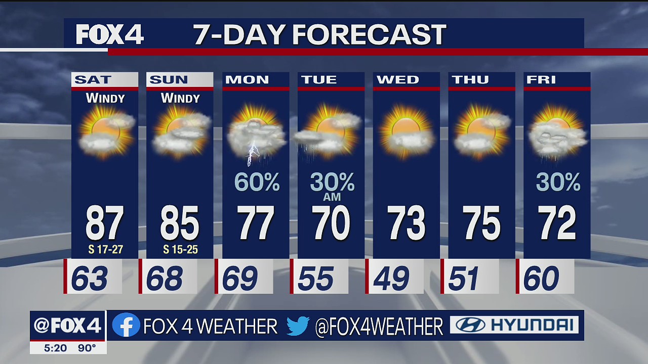 Dallas Weather: Oct. 21 overnight foreacast