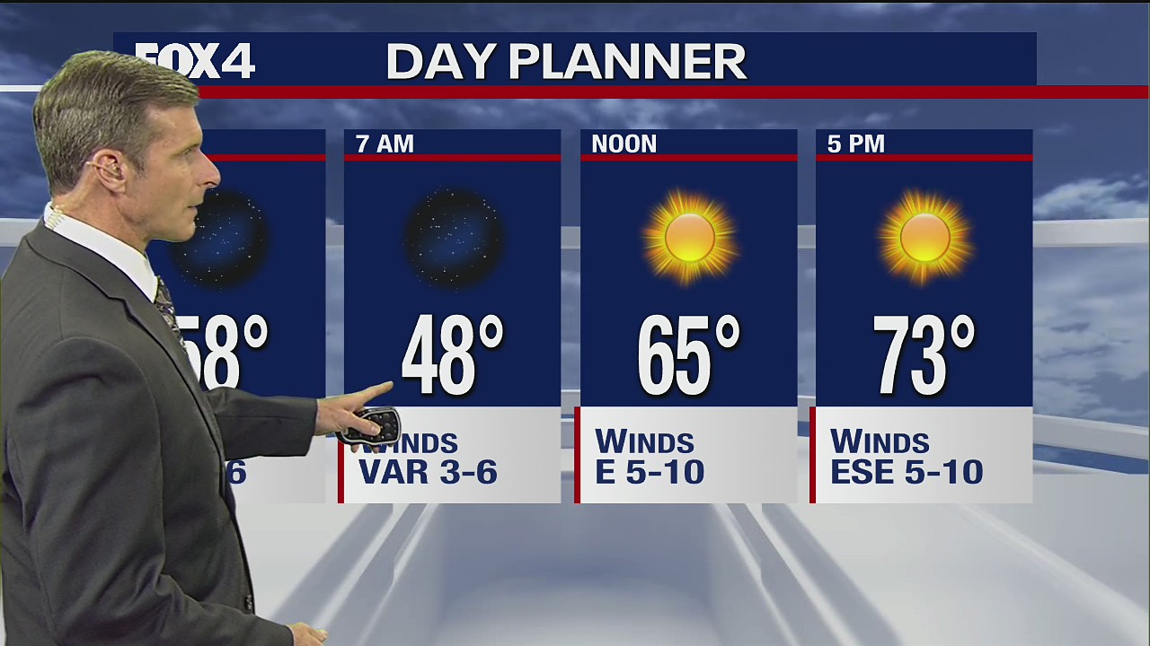 Dallas Weather: Oct. 25 evening forecast