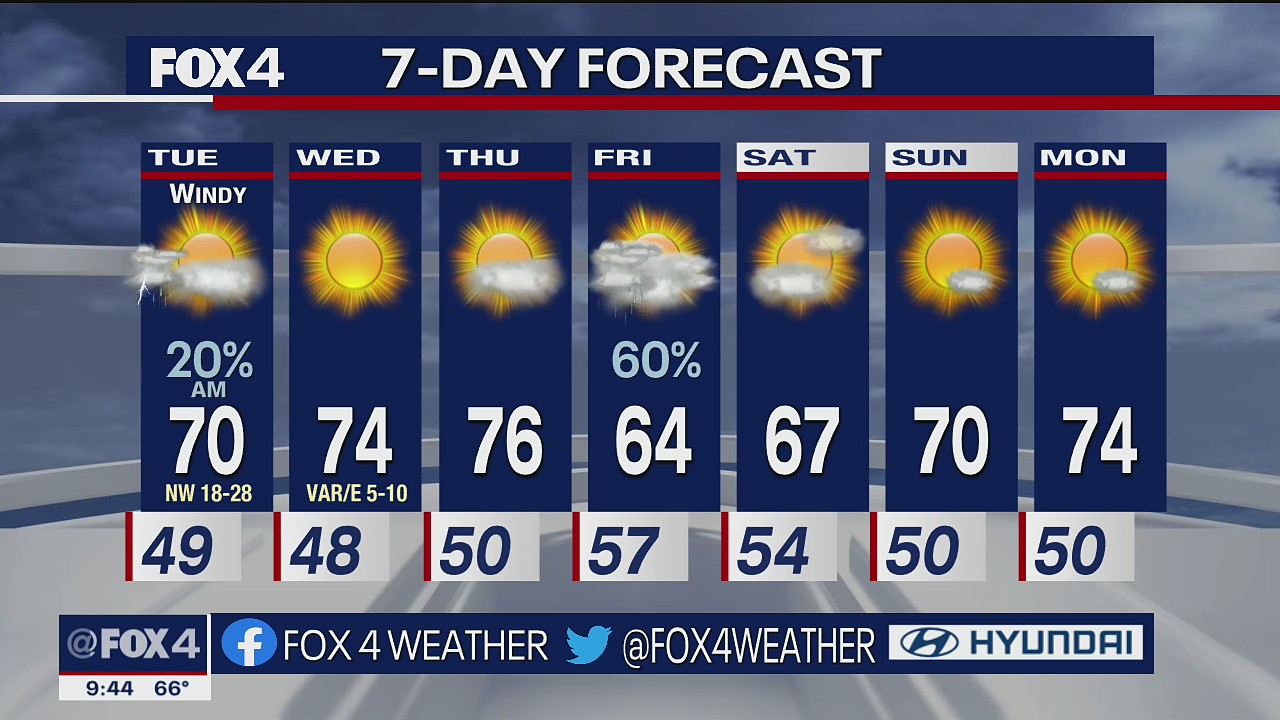 Dallas Weather: Oct. 24 overnight forecast