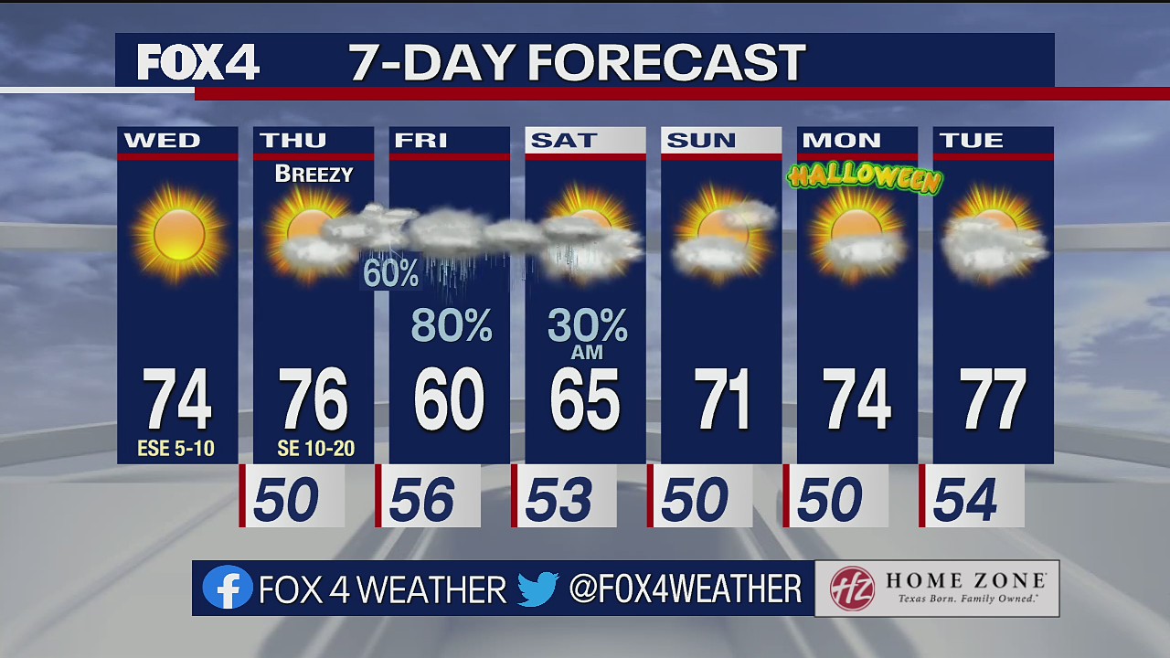 Dallas Weather: Oct. 26 morning forecast