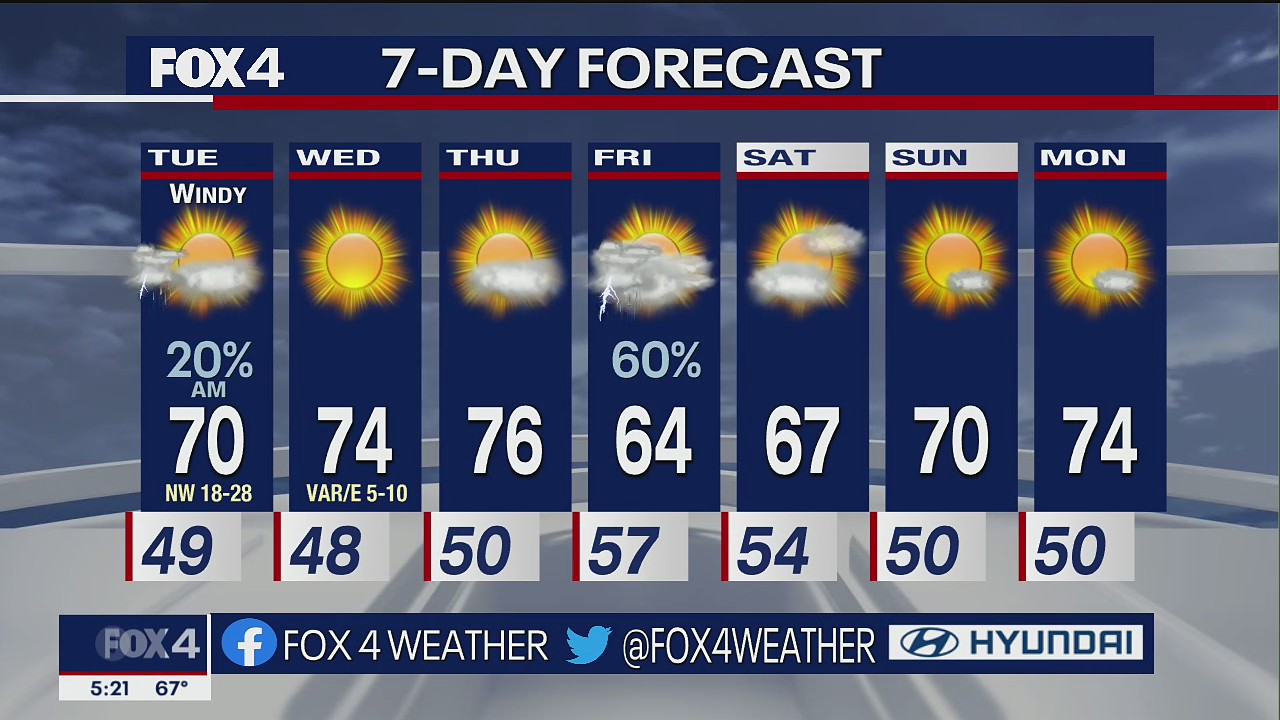 Dallas Weather: Oct. 24 evening forecast