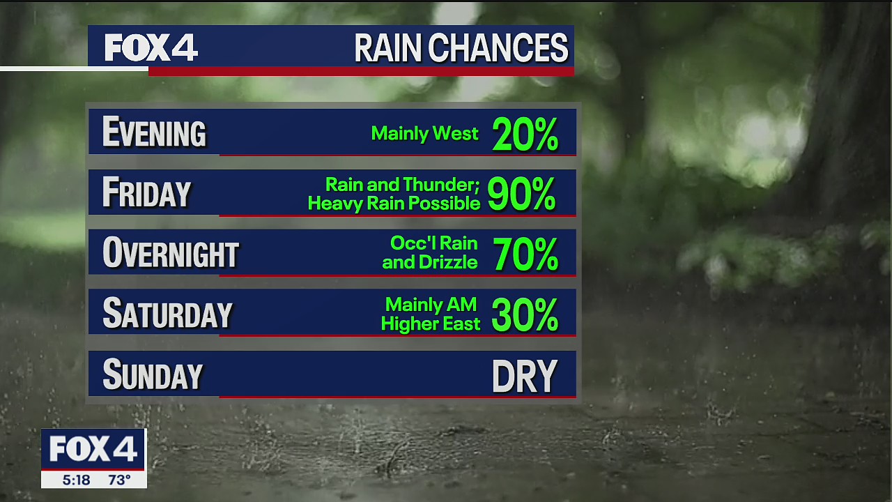 October 27th Evening Forecast