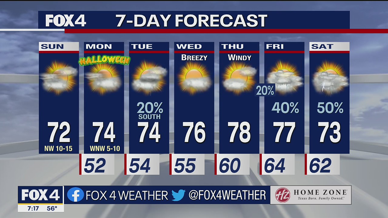October 30th Weather Forecast