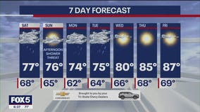 NYC Weather Forecast