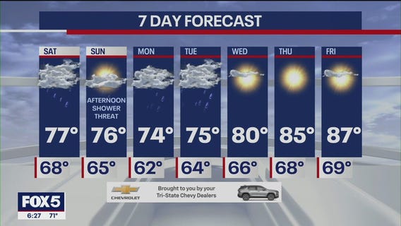 NYC Weather Forecast