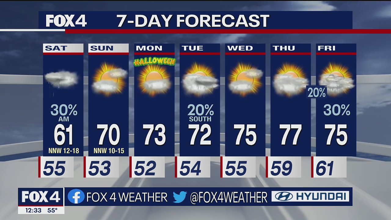 October 28th Overnight Forecast