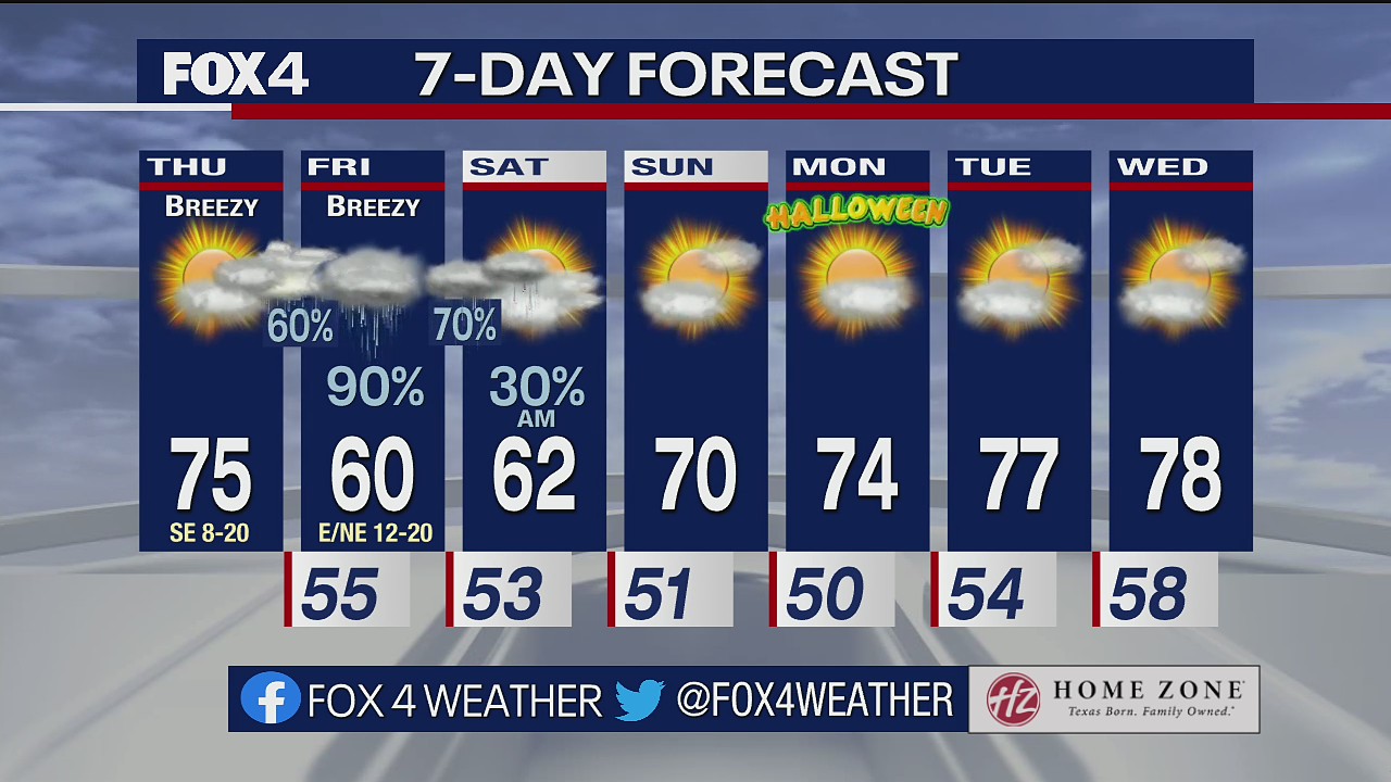 Dallas Weather: Oct. 27 morning forecast