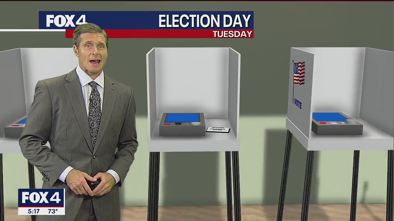 Election Day Forecast