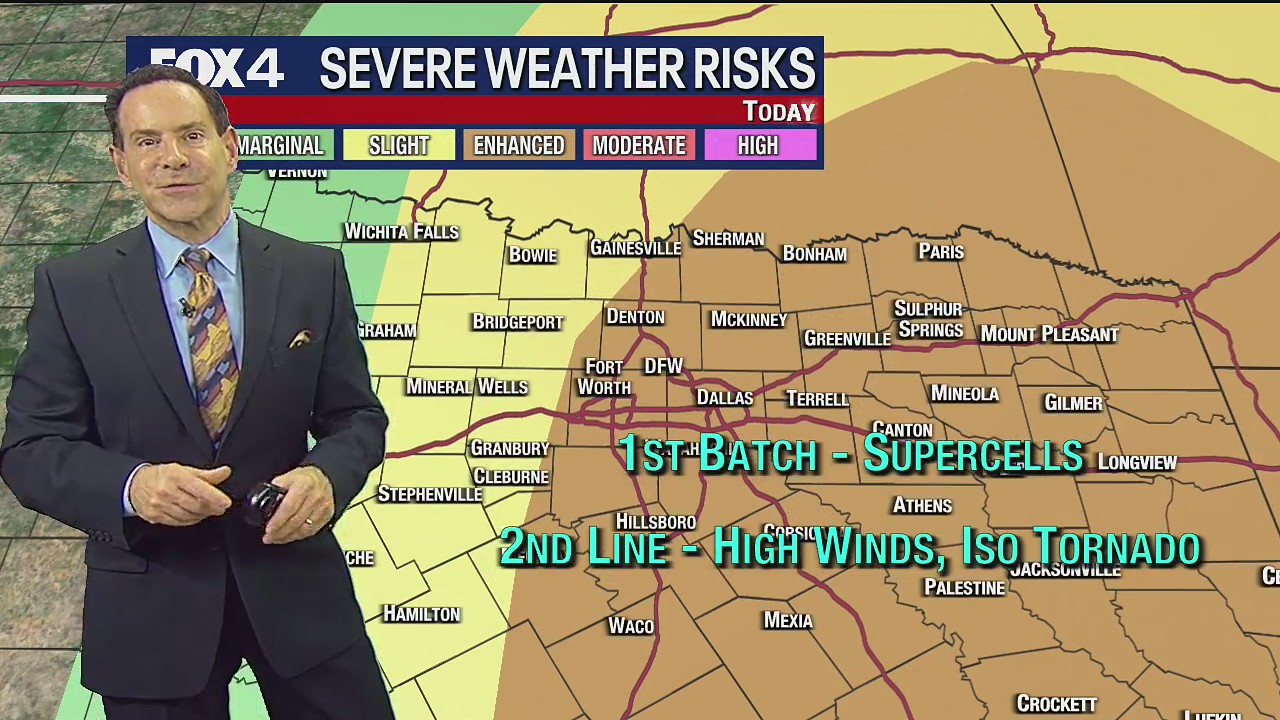 Dallas weather: November 4 morning forecast