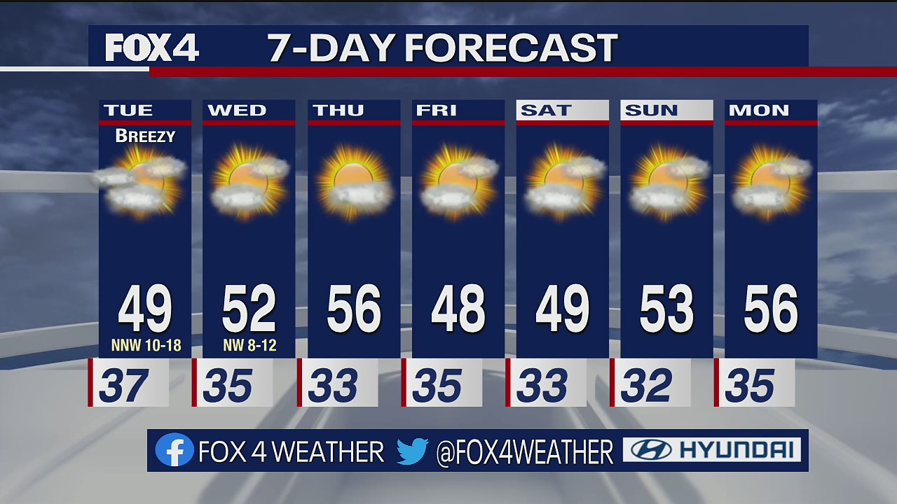 Dallas Weather: Nov. 14 overnight forecast