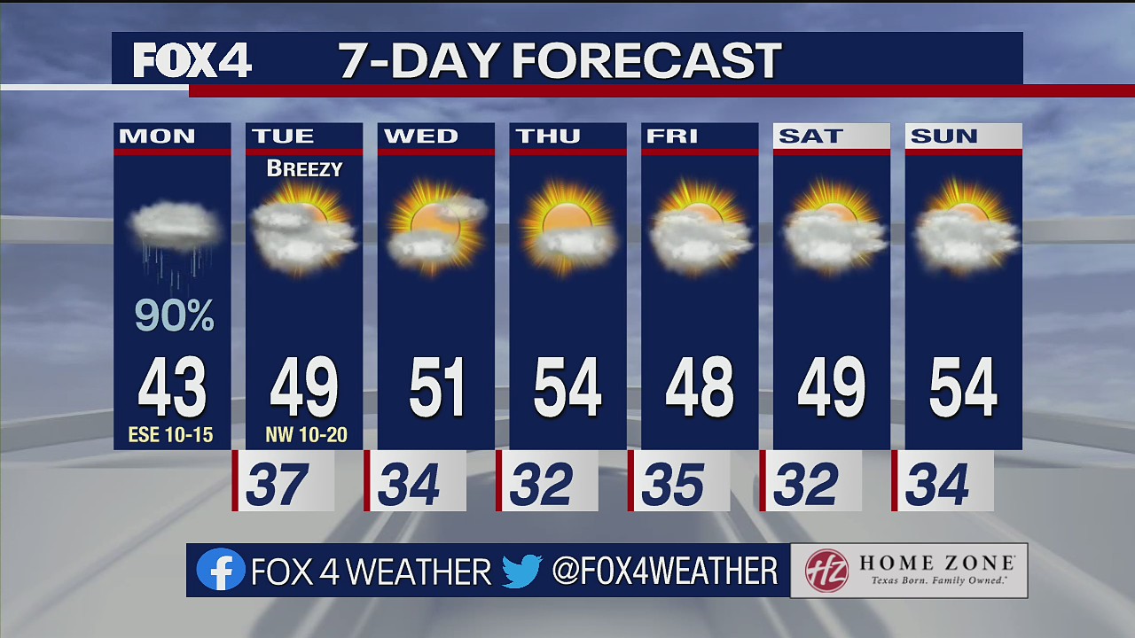 Nov. 14 morning forecast