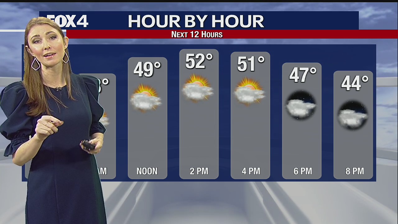 November 13th Weather Forecast