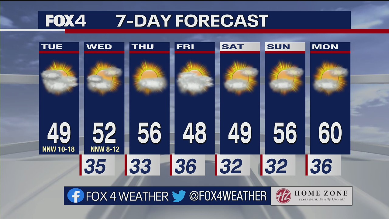 Dallas Weather: Nov. 15 morning forecast