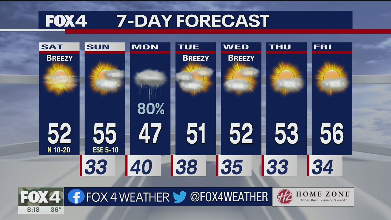 Dallas Weather: Nov. 12 morning forecast