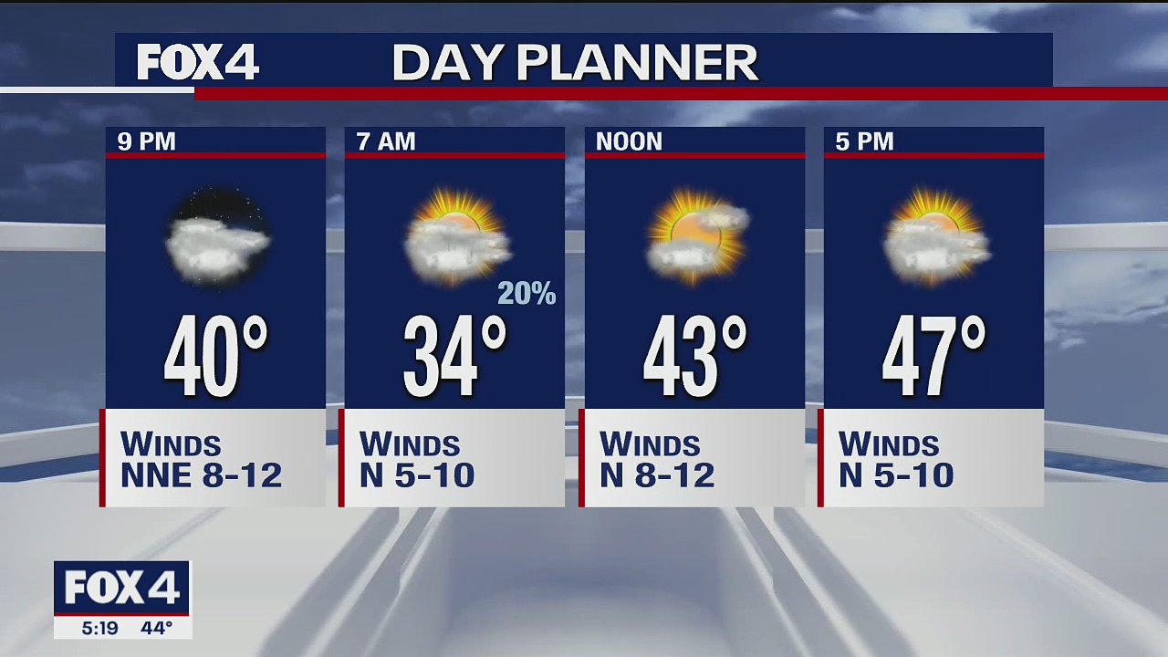 November 18th Evening Forecast