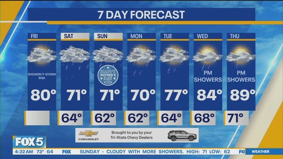 NYC weather forecast