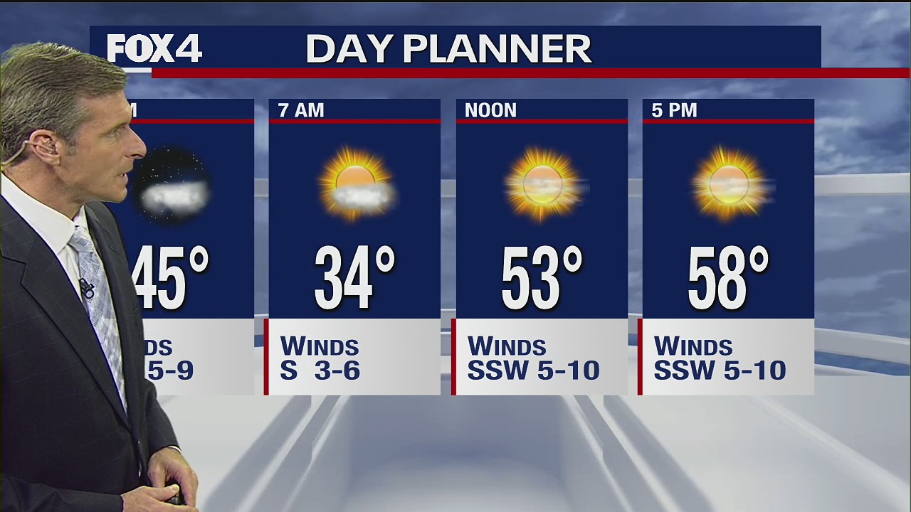 November 16th Evening Forecast