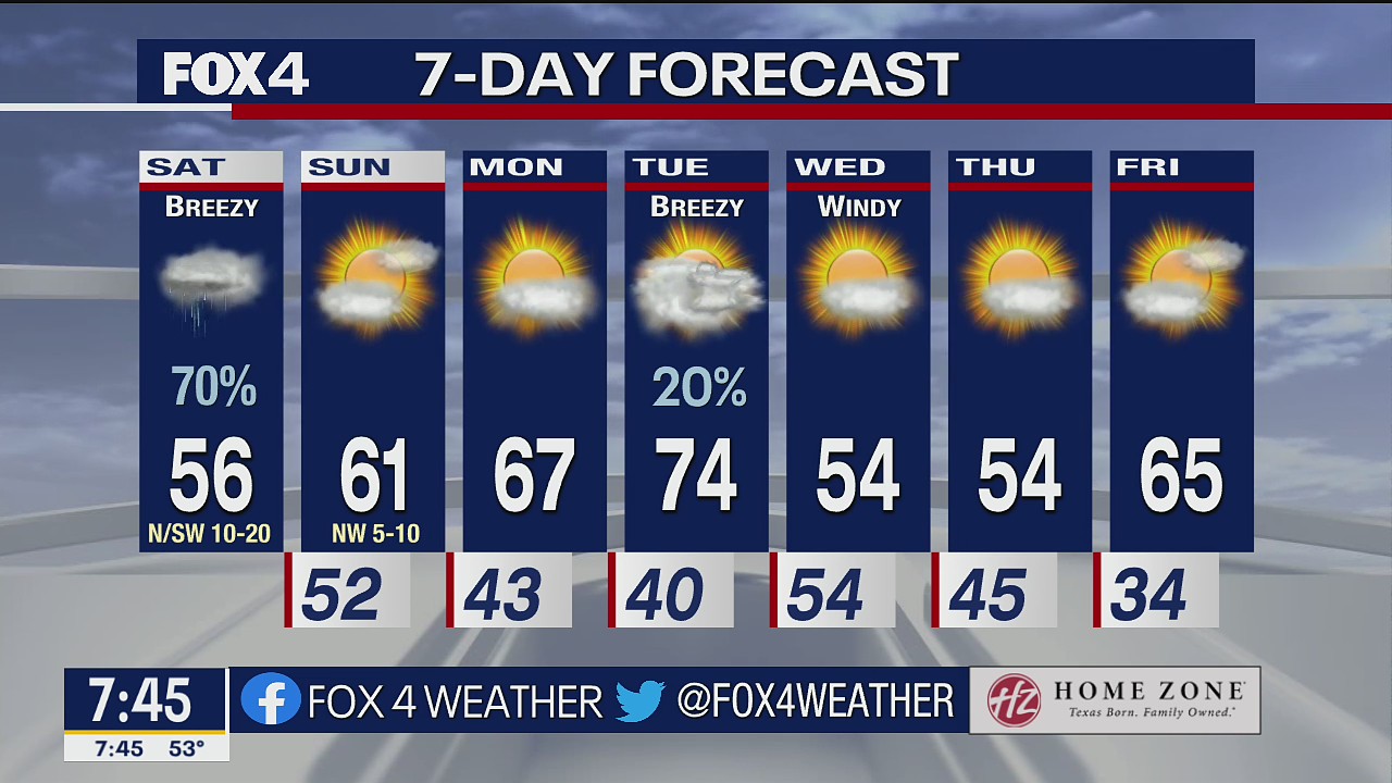 November 26th Weather Forecast