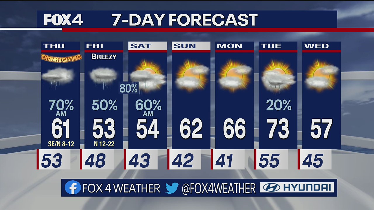 November 23rd Overnight Forecast