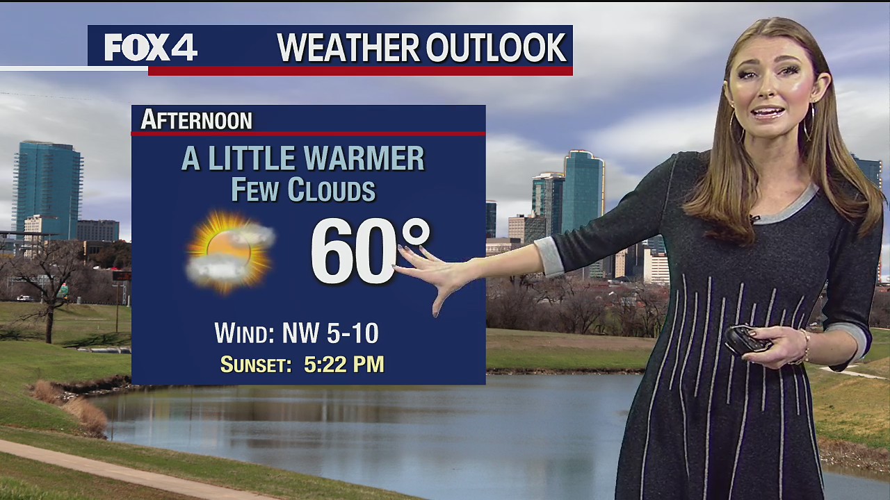 November 27th Weather Forecast