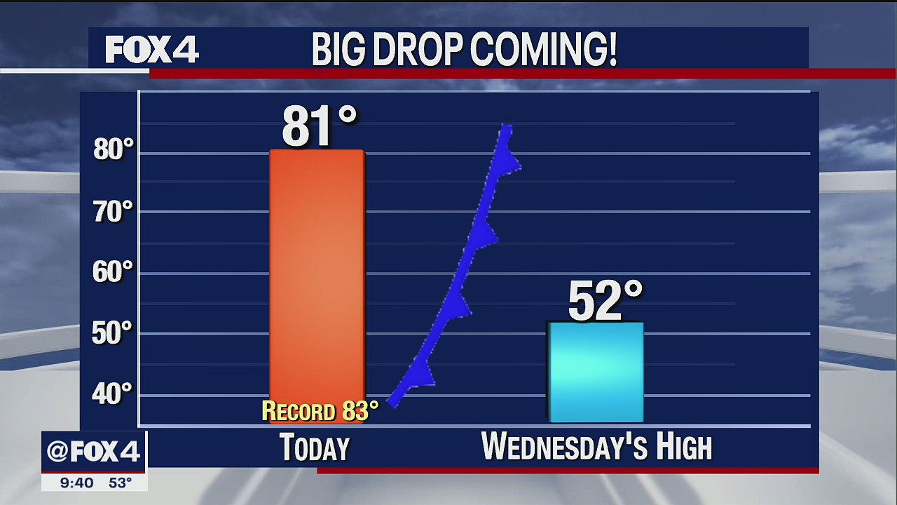 Dallas weather: Nov. 29 overnight forecast