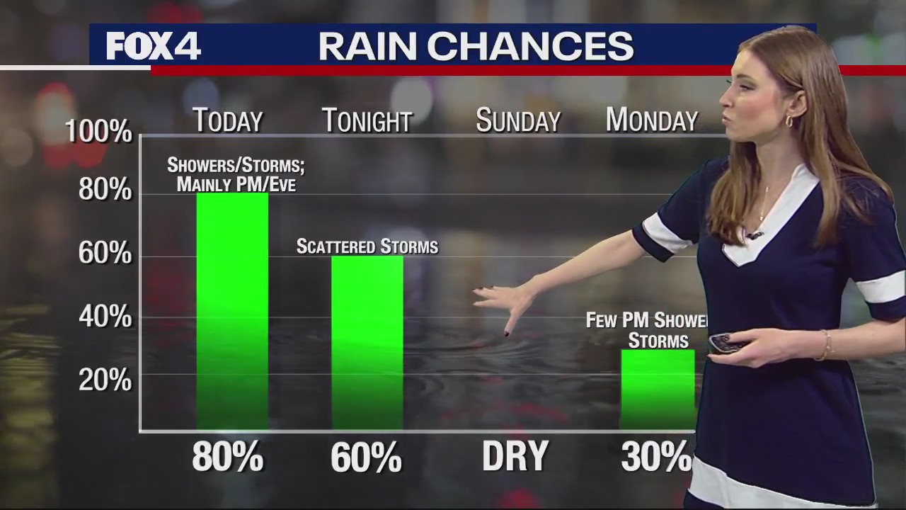 December 10th Weather Forecast
