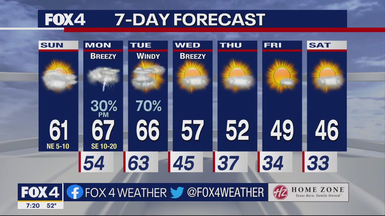 December 11th Weather Forecast