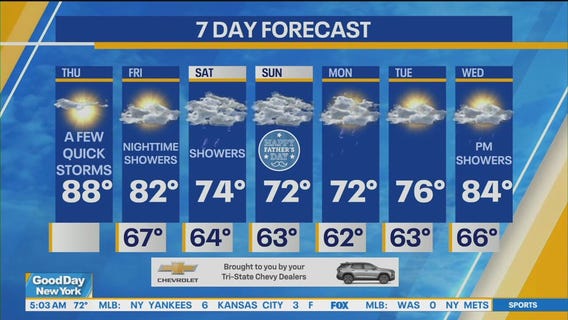 NYC weather forecast