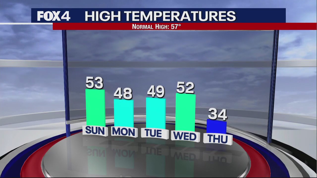 December 17th Evening Forecast