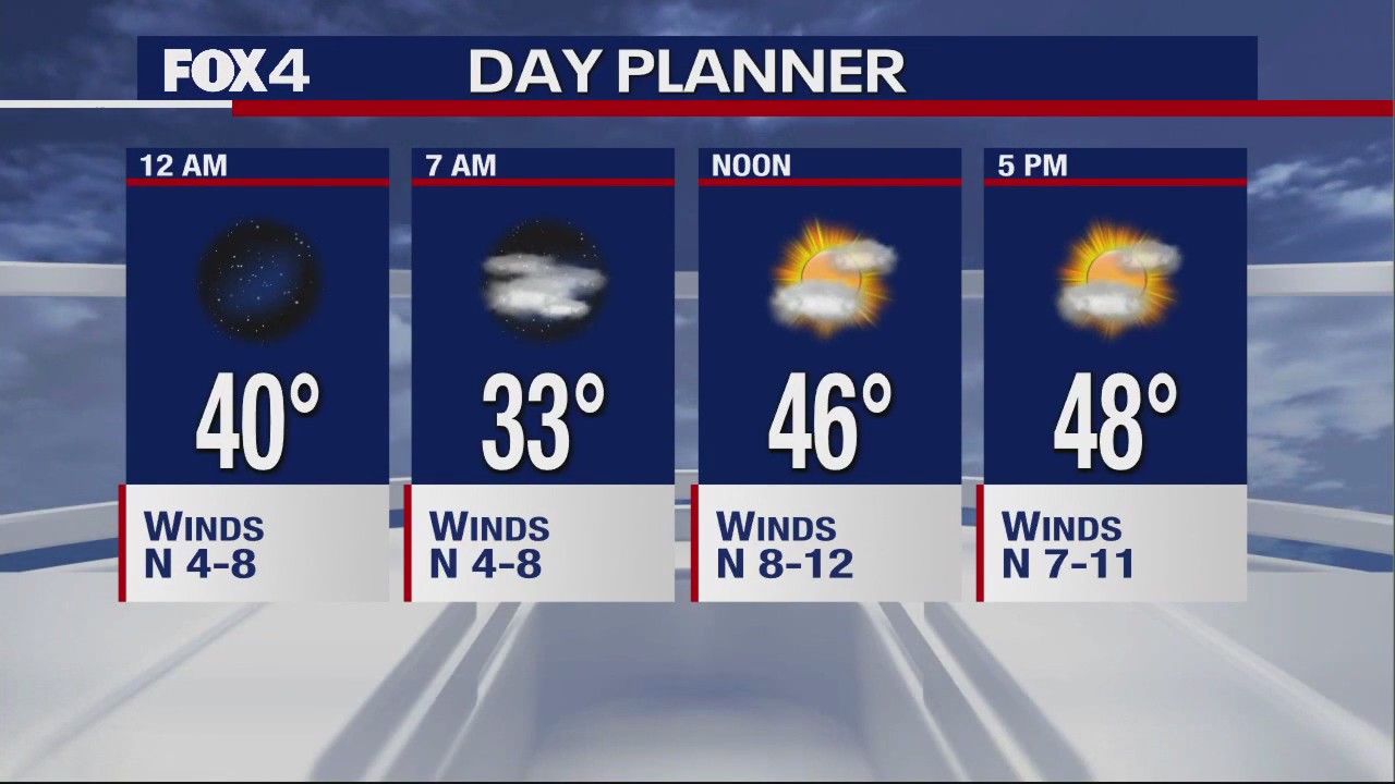 Dallas Weather: Dec. 15 overnight forecast