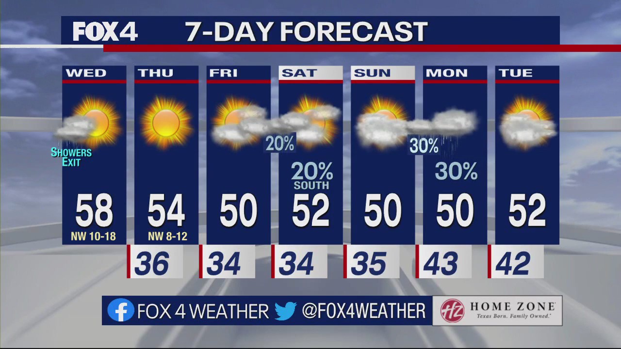 Dallas Weather: Dec. 14 morning forecast