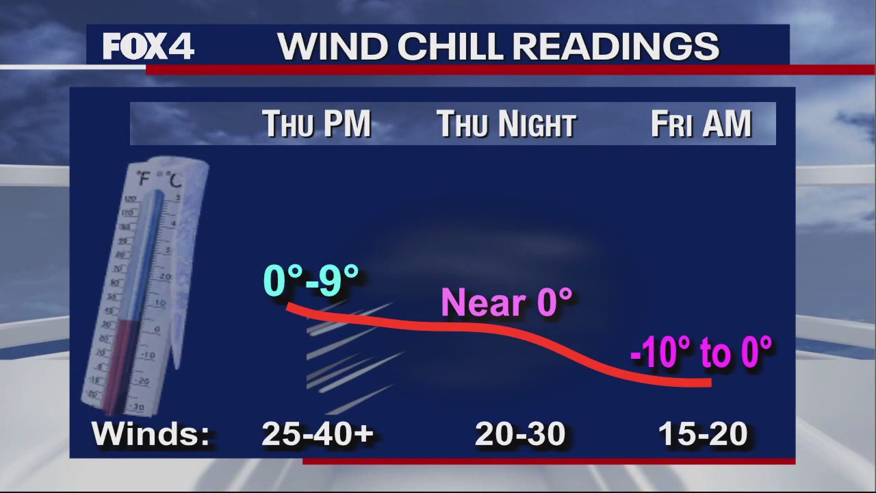 Dallas Weather: Dec. 20 evening update forecast