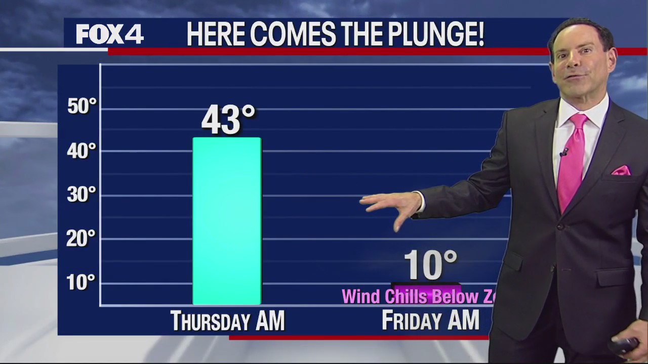 Dallas weather: Dec. 19 afternoon forecast