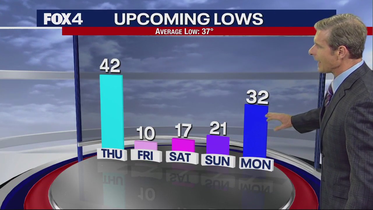 Dallas Weather: Dec. 21 overnight forecast