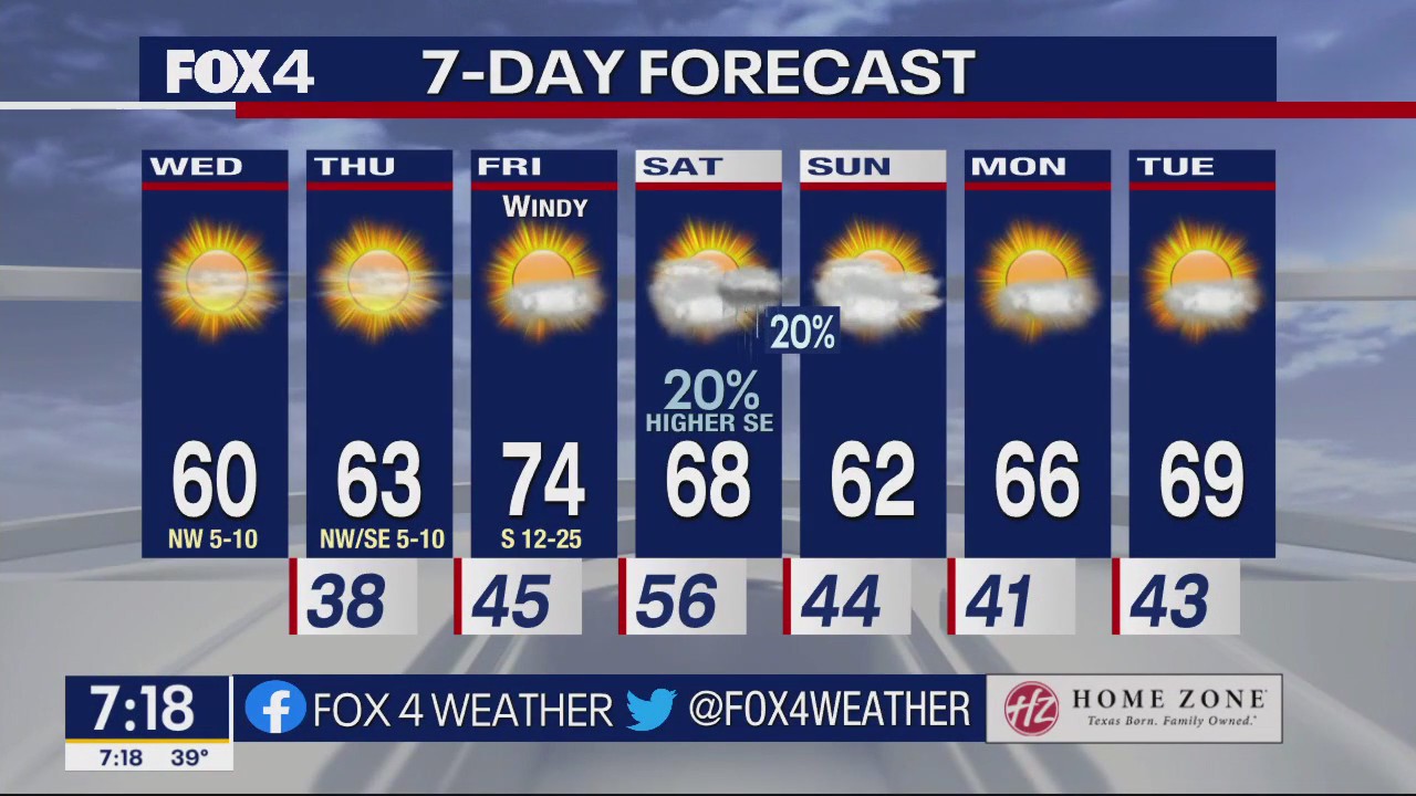 Dallas Weather: Jan. 4 morning forecast