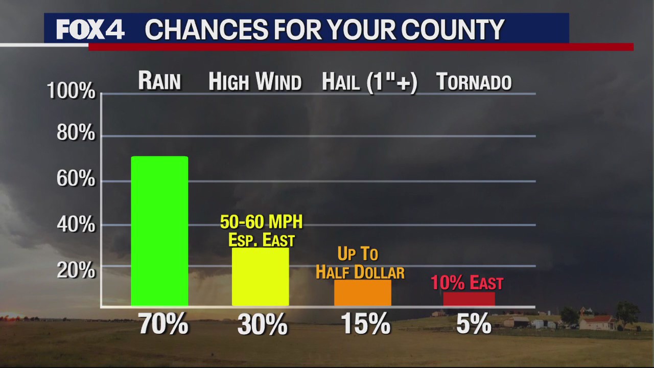 Dallas Weather: Jan. 1 overnight forecast