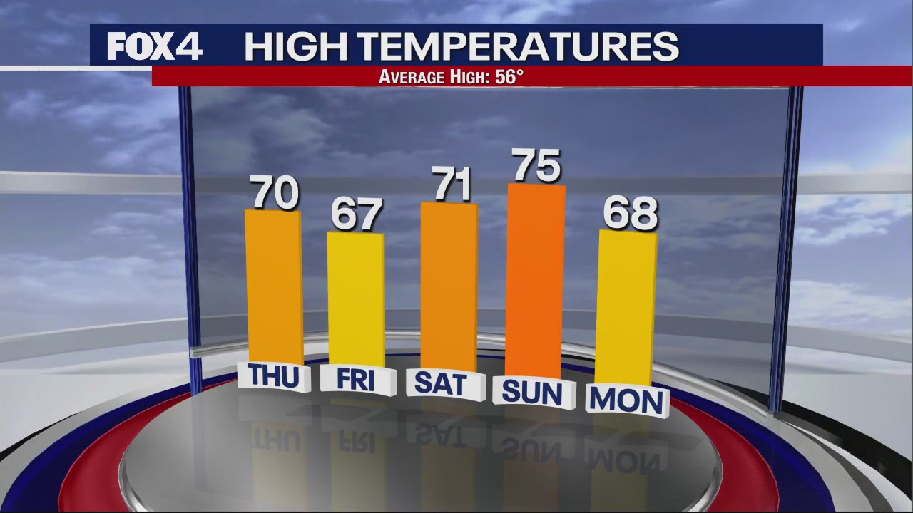 December 28th Overnight Forecast