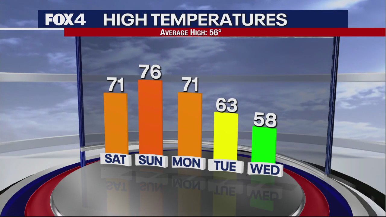 December 30th Evening Forecast
