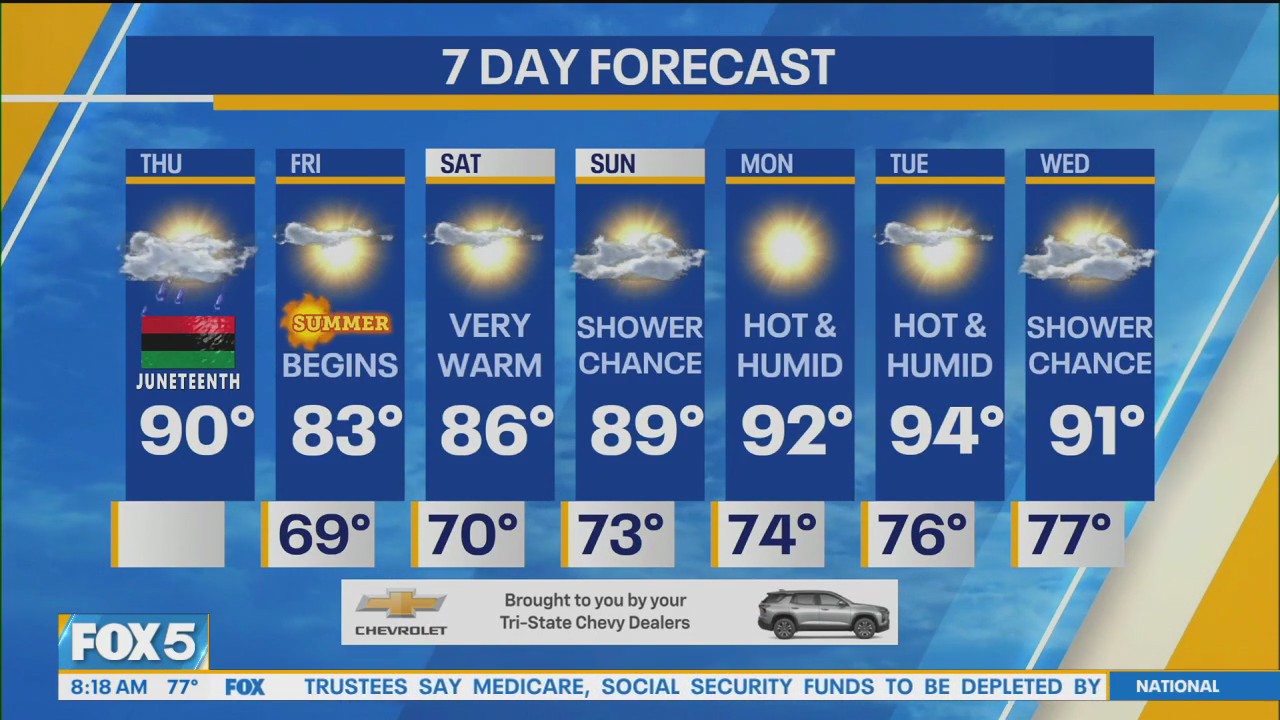 NYC weather forecast