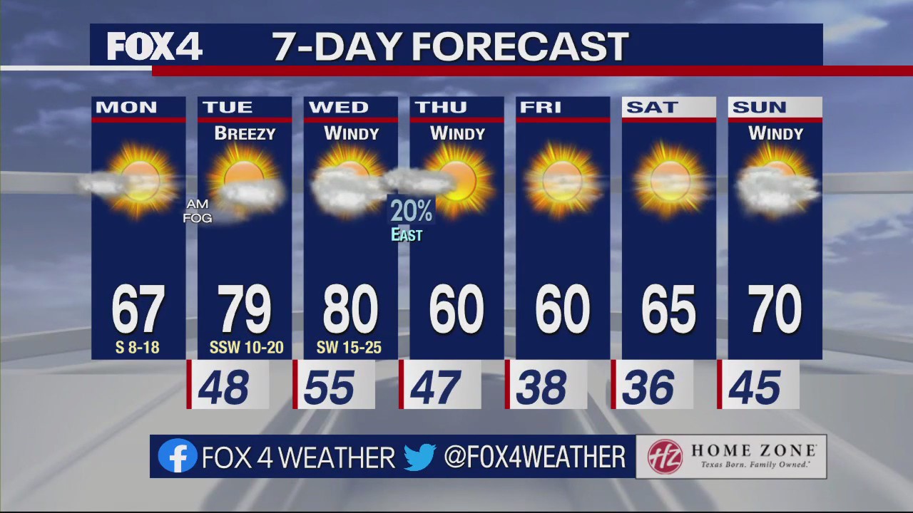 Dallas Weather: Jan. 9 morning forecast