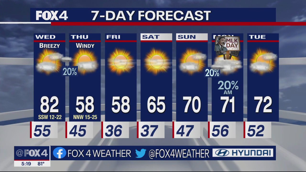 Dallas Weather: Jan. 10 evening forecast