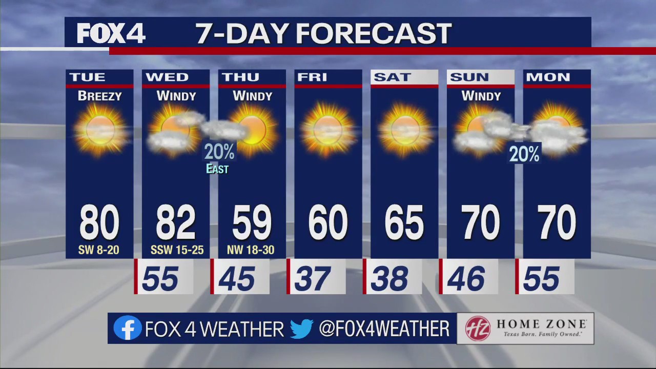 Dallas Weather: Jan. 10 morning forecast