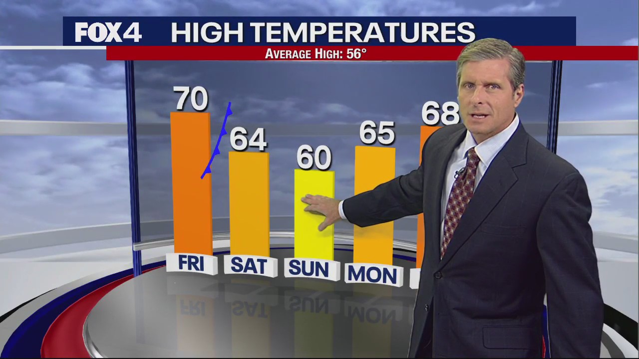 January 5th Evening Forecast