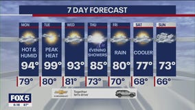 Extreme heat warning in NYC could last as long as Wednesday