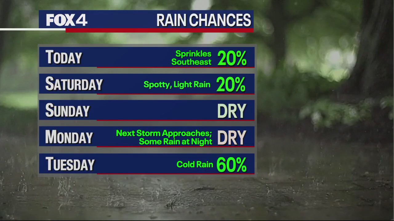 January 20th Midday Forecast