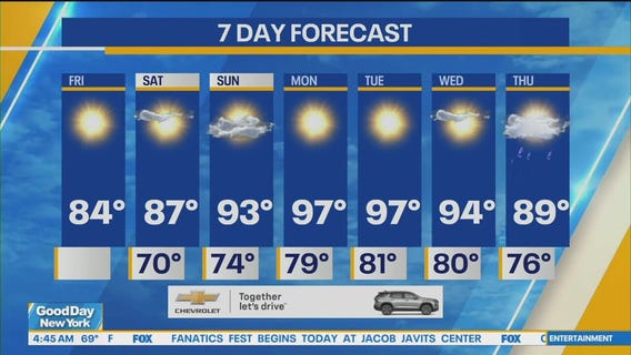 NYC weather forecast