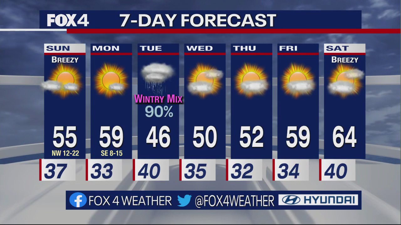 January 21st Weather Forecast