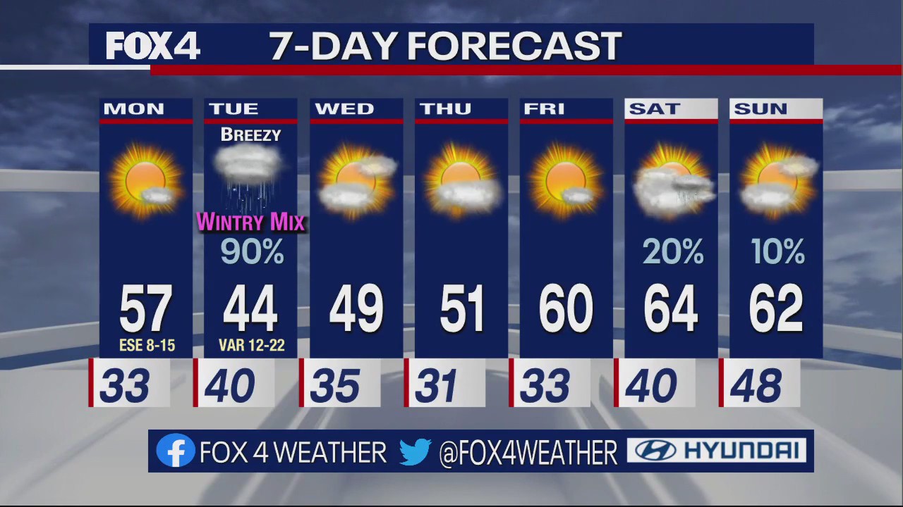 January 22nd Weather Forecast