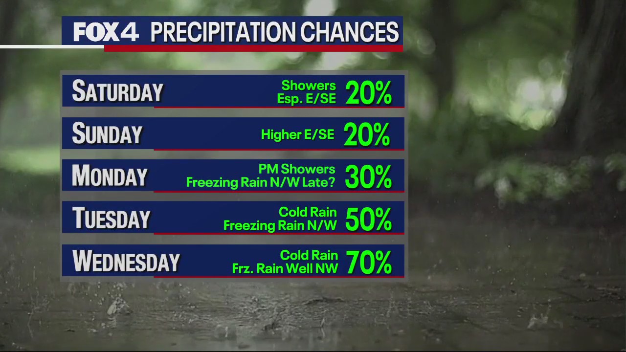 January 28th Weather Forecast